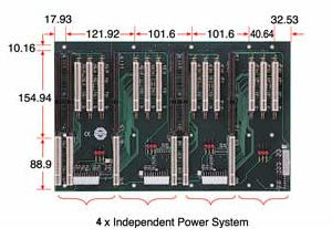 PCI-18SQ