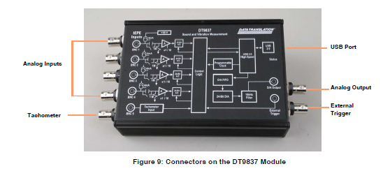 DT9837