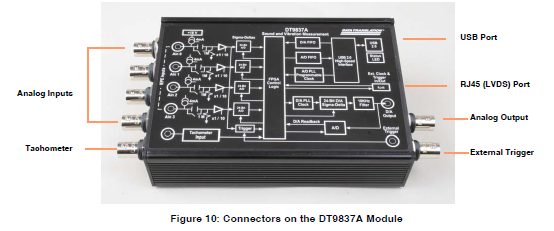 DT9837A