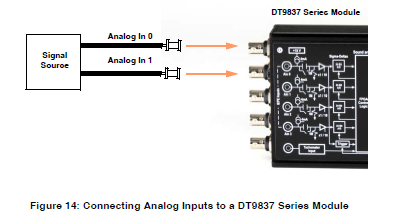 DT9837A
