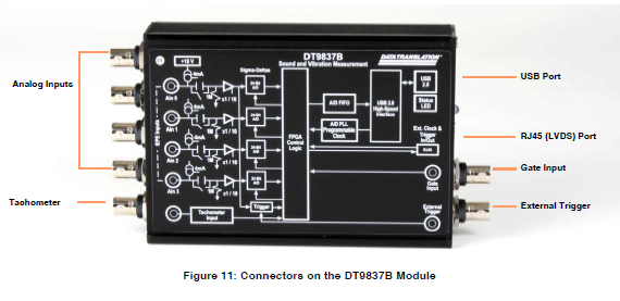DT9837B