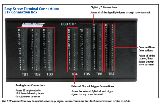 DT9844-32-STP