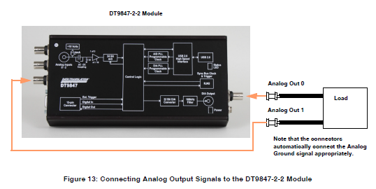 DT9847-2-2