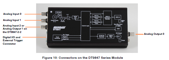 DT9847-3-1
